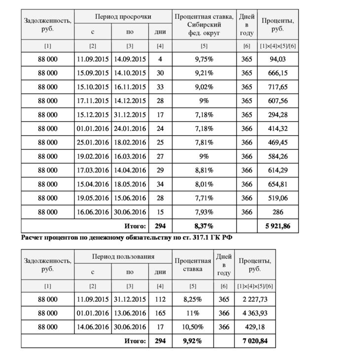 Иск по 395 гк рф образец